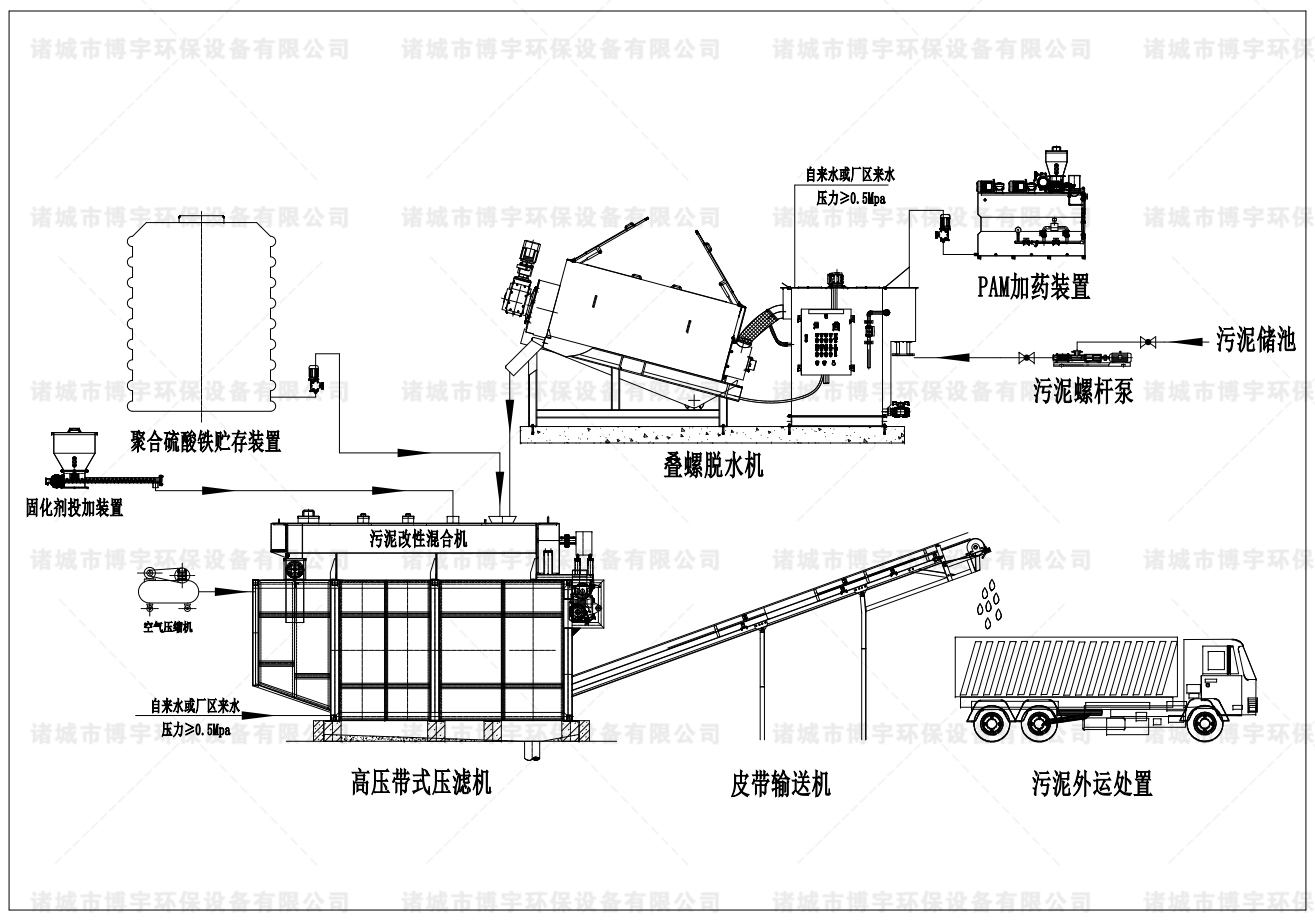 一體式污泥深度脫水機(jī)