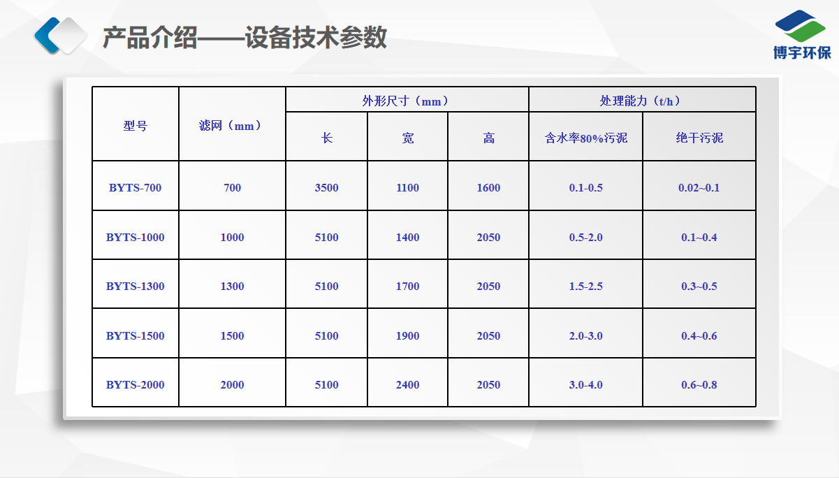 高壓帶式壓濾機(jī)參數(shù)