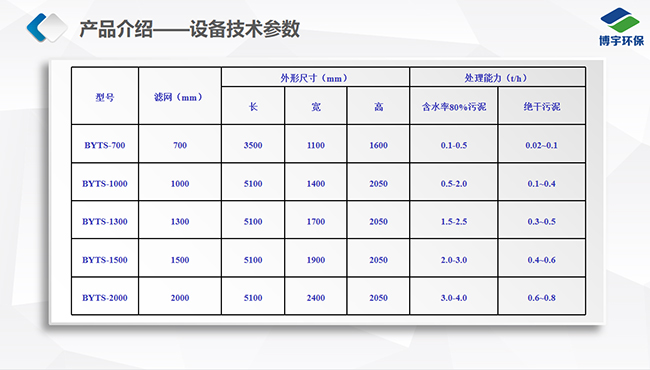 高壓帶式污泥深度脫水機(jī)技術(shù)參數(shù)